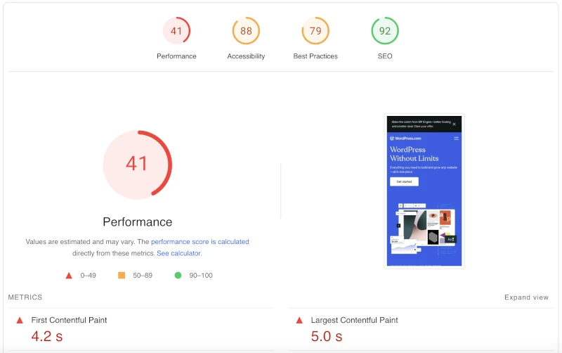 Wordpress Website Performance Scores